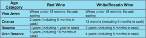 rioja wine chart